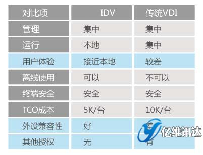  idv�cvdi̓�M�����g(sh��)�Č�(du��)��